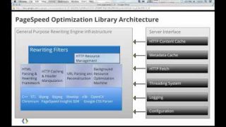 Make the Web Fast: Automagic site optimization with mod_pagespeed 1.0!